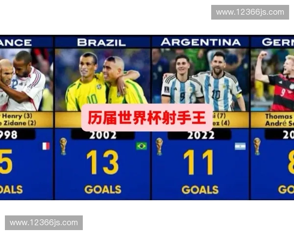 世界杯历史射手榜排名前十球员全解析及其辉煌成就回顾 世界杯历史射手榜排名前十球员全解析及其辉煌成就回顾